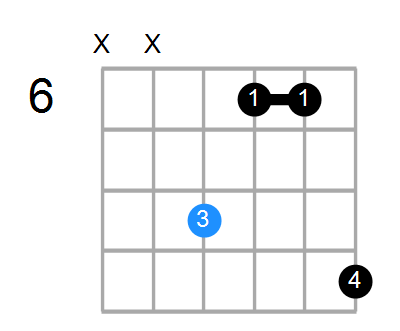 A#m Chord